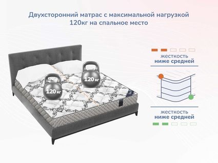 Матрас Димакс Твист Ролл Софт сайд 49