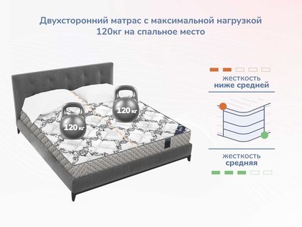 Матрас Димакс Твист Ролл Софт плюс 49
