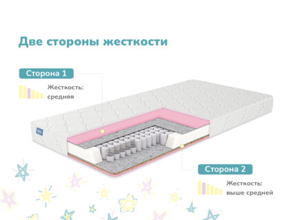 Матрас Димакс Галактика 54