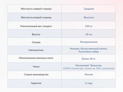 Матрас Димакс Твист Ролл Мемори 22