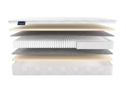 Матрас Materlux London Multi 25